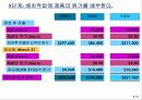 공정별 원가계산 (Process Costing) 18페이지