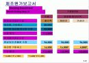 공정별 원가계산 (Process Costing) 20페이지