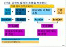 공정별 원가계산 (Process Costing) 23페이지