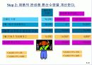 공정별 원가계산 (Process Costing) 24페이지