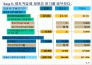 공정별 원가계산 (Process Costing) 27페이지