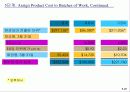 공정별 원가계산 (Process Costing) 28페이지