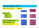 공정별 원가계산 (Process Costing) 30페이지