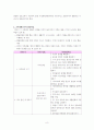 생애주기별 가족복지 대상영역 및 문제 8페이지