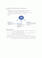 한진물류의 3PL 6페이지