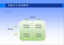 경제적 환경 6페이지