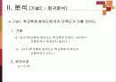 성별에 따른 학교축제에 대한 만족도와 참여도 7페이지