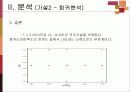 성별에 따른 학교축제에 대한 만족도와 참여도 10페이지
