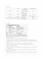 휴대폰 보유 현황 및 가계 지출 비중과 통신사별 요금제 종류와 문제점 및 각 통신사별 대응책 4페이지
