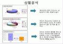 서울유유 시장상황분석 2페이지