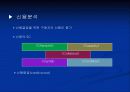 운전자본관리 (운전자본관리의 의의, 현금 및 유가증권관리, 매출채권관리) 18페이지