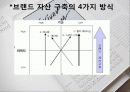 아이리버의 실패요인 17페이지