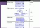 매출과 대금회수활동의 입증절차 2페이지