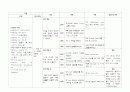 NCU 신경계환자 간호과정 3페이지