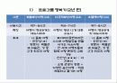 유럽배낭여행종류 비교 및 준비 전 과정및 예산 분석 (유럽배낭여행 설명회) 5페이지