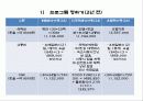 유럽배낭여행종류 비교 및 준비 전 과정및 예산 분석 (유럽배낭여행 설명회) 6페이지