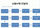 유럽배낭여행종류 비교 및 준비 전 과정및 예산 분석 (유럽배낭여행 설명회) 12페이지