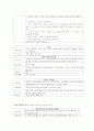 NCU 주요 사용 약물 21페이지