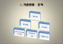 노인관련기관 (첨단보훈요양원, 빛고을노인건강타운, 베로니카의 집) 7페이지