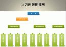 노인관련기관 (첨단보훈요양원, 빛고을노인건강타운, 베로니카의 집) 20페이지