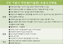 노인관련기관 (첨단보훈요양원, 빛고을노인건강타운, 베로니카의 집) 44페이지