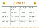 당뇨환자 교육자료 18페이지