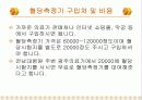 당뇨환자 교육자료 19페이지