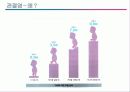 관절염 환자의 운동론 16페이지