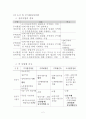 21세기 도시정비계획의 패러다임의 변화 4페이지