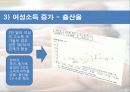 경제성장에서 인구와 출산률 어떠한 관계가 있는가? 21페이지