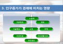경제성장에서 인구와 출산률 어떠한 관계가 있는가? 33페이지