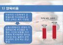경제성장에서 인구와 출산률 어떠한 관계가 있는가? 39페이지