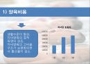 경제성장에서 인구와 출산률 어떠한 관계가 있는가? 40페이지