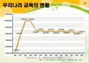 [시사 경제 이슈] 우리나라의 교육과 경제성장 13페이지
