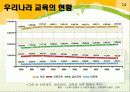 [시사 경제 이슈] 우리나라의 교육과 경제성장 14페이지