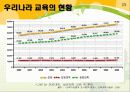 [시사 경제 이슈] 우리나라의 교육과 경제성장 15페이지