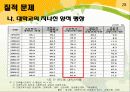 [시사 경제 이슈] 우리나라의 교육과 경제성장 28페이지