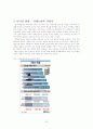 [시사경제이슈] 한국의 국제적 책임과 의무 (경제적 관점에서 비용·편익 분석을 통한 제언) 35페이지