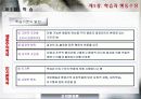 학습과 행동수정  5페이지