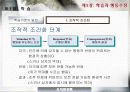 학습과 행동수정  10페이지