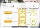 학습과 행동수정  18페이지