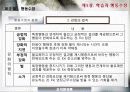 학습과 행동수정  19페이지