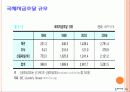 국제금융시장의 구조와 동향 15페이지