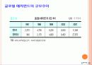 국제금융시장의 구조와 동향 27페이지