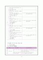 현행 말하기 교육의 내용 분석 15페이지