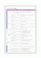 현행 말하기 교육의 내용 분석 17페이지
