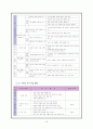 현행 말하기 교육의 내용 분석 19페이지