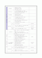 현행 말하기 교육의 내용 분석 21페이지