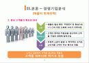 스마트폰 산업분석 삼성 vs 애플  19페이지