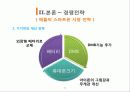 스마트폰 산업분석 삼성 vs 애플  32페이지
